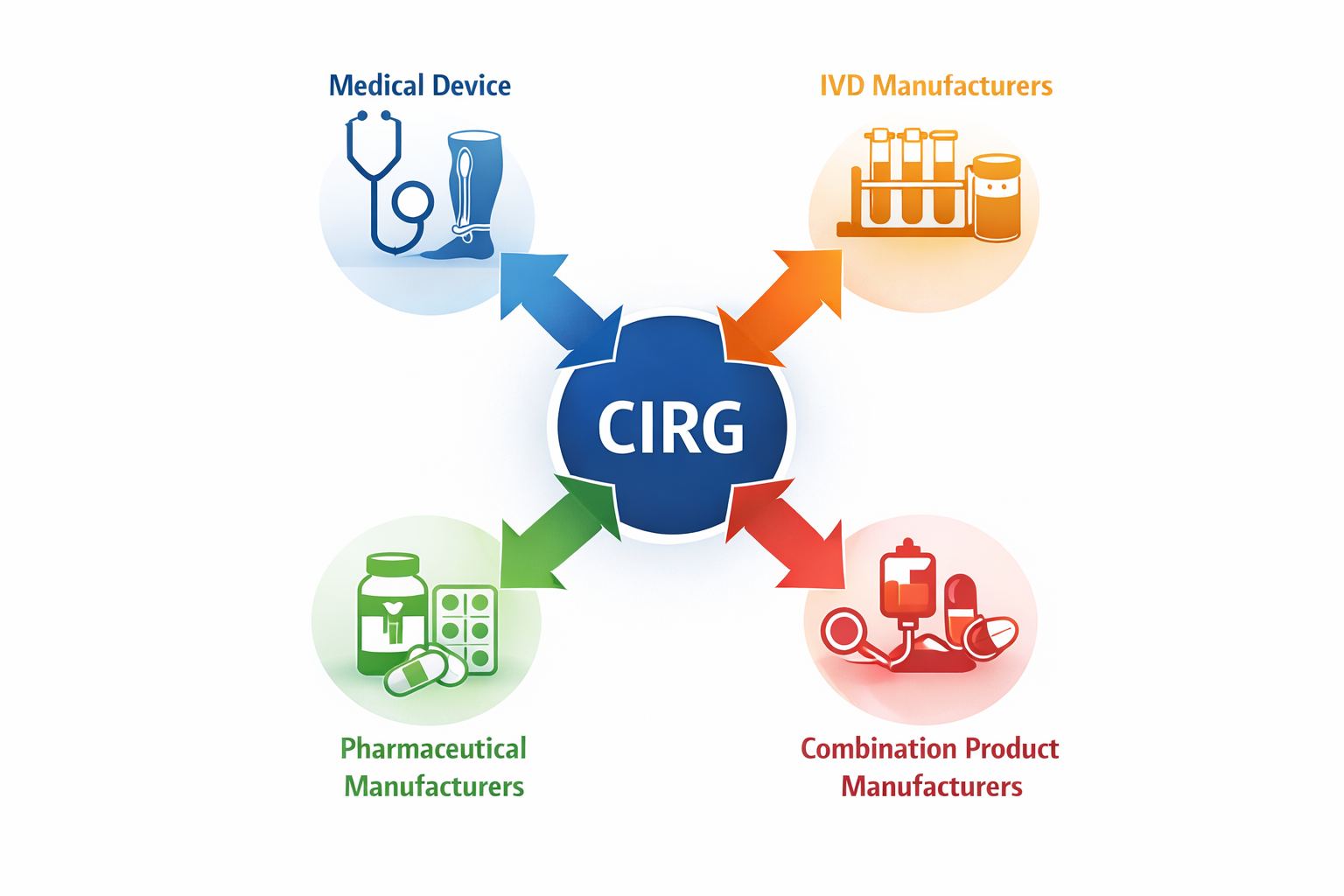 FDA regulatory consulting support for European medical device and pharmaceutical manufacturers